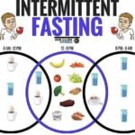 The pros and cons of intermittent fasting for weight loss and